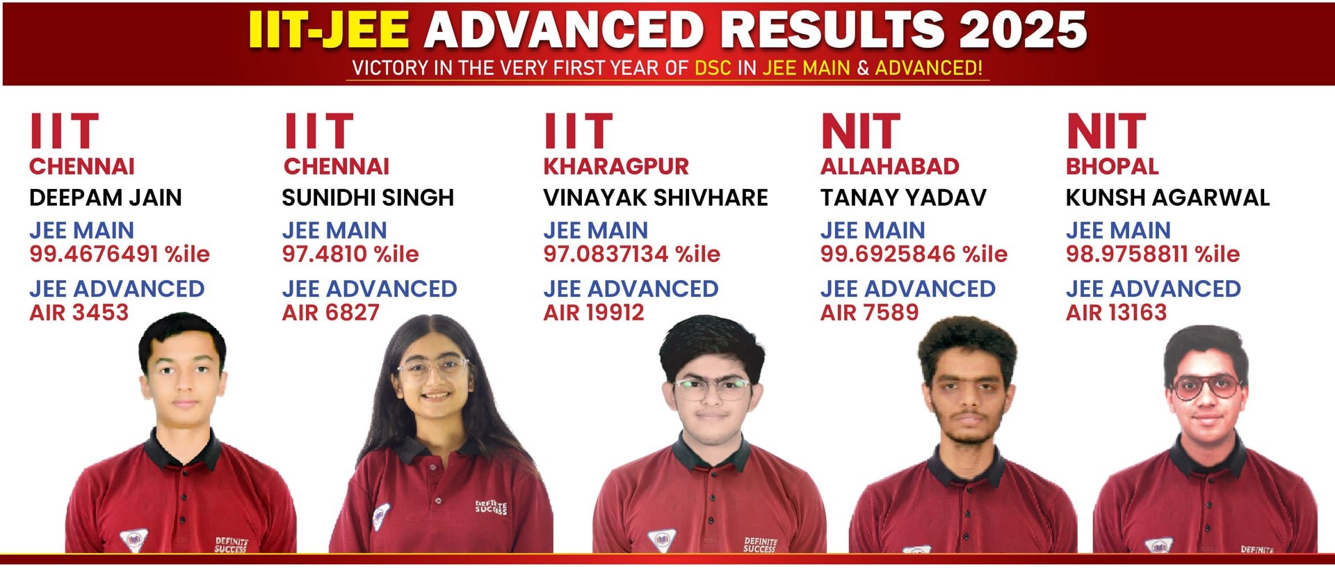 JEE Results 2025