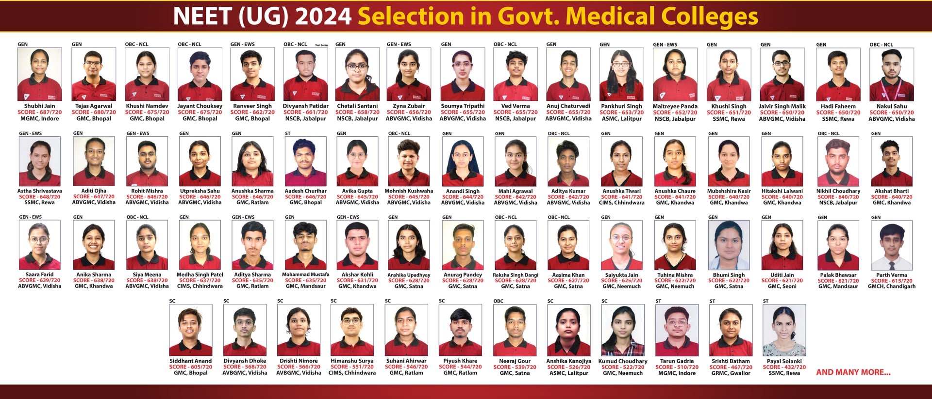 NEET 2024 College-wise Selections